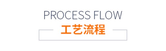 工藝流程 工藝流程